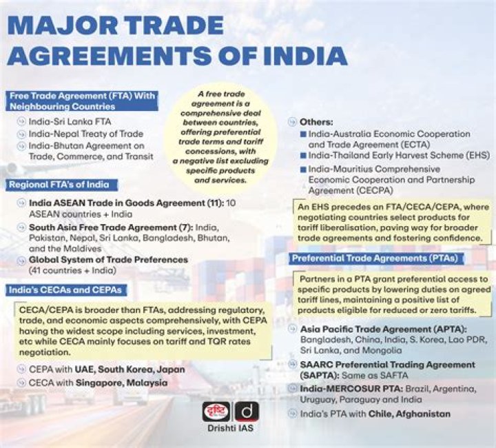 Is there any free trade agreement between India and Vietnam?
