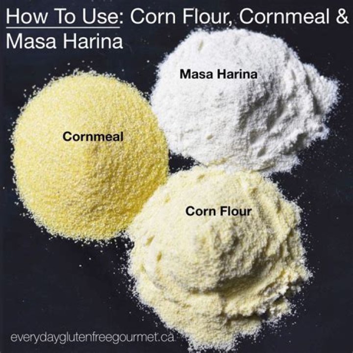 Is there gluten in cornflour?