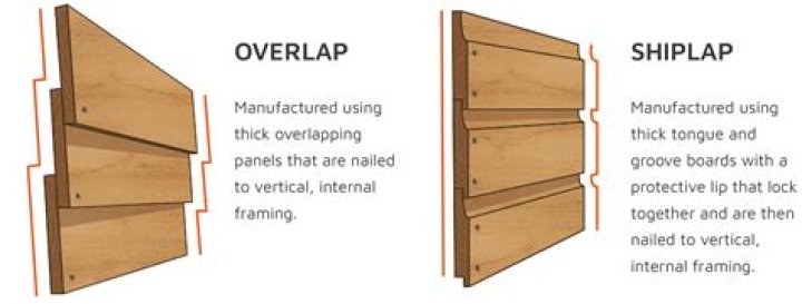 Is there tile that looks like shiplap?
