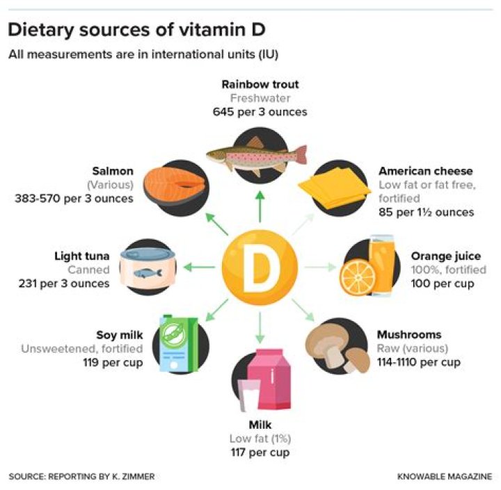 Is too much vitamin A BAD FOR YOU?