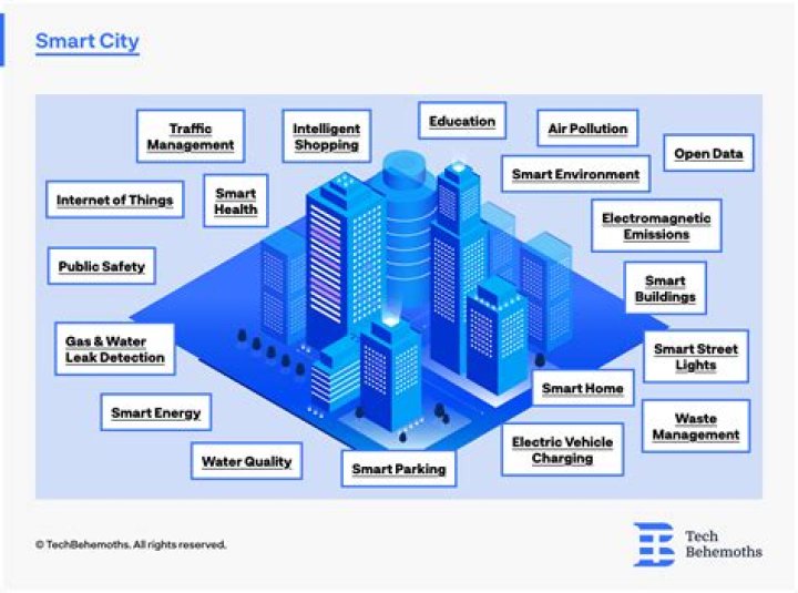 Is Tumkur a smart city?