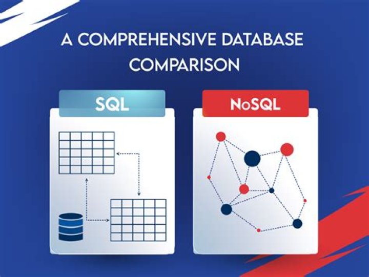 Is vertica a NoSQL database?
