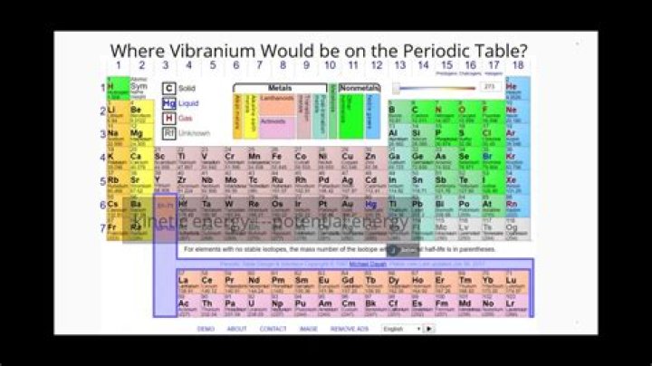 Is Vibranium on the periodic table?