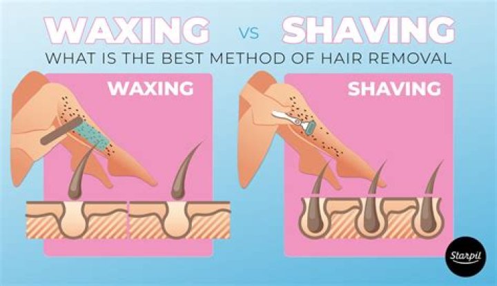 Is waxing better than shaving?