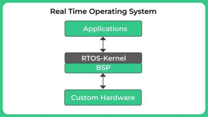 Is Windows CE a real time operating system?