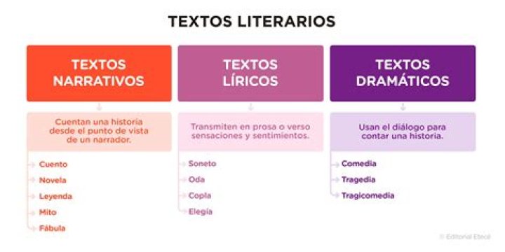 ¿Qué género literario es Tradiciones peruanas?