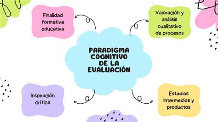 ¿Qué son las representaciones mentales según el paradigma cognitivo?