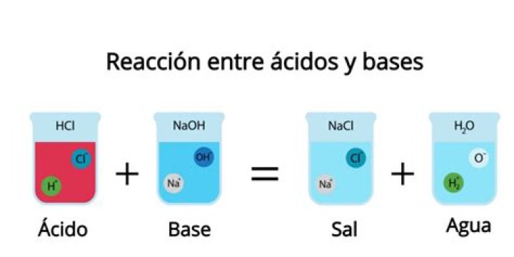 ¿Qué son las sales terciarias?
