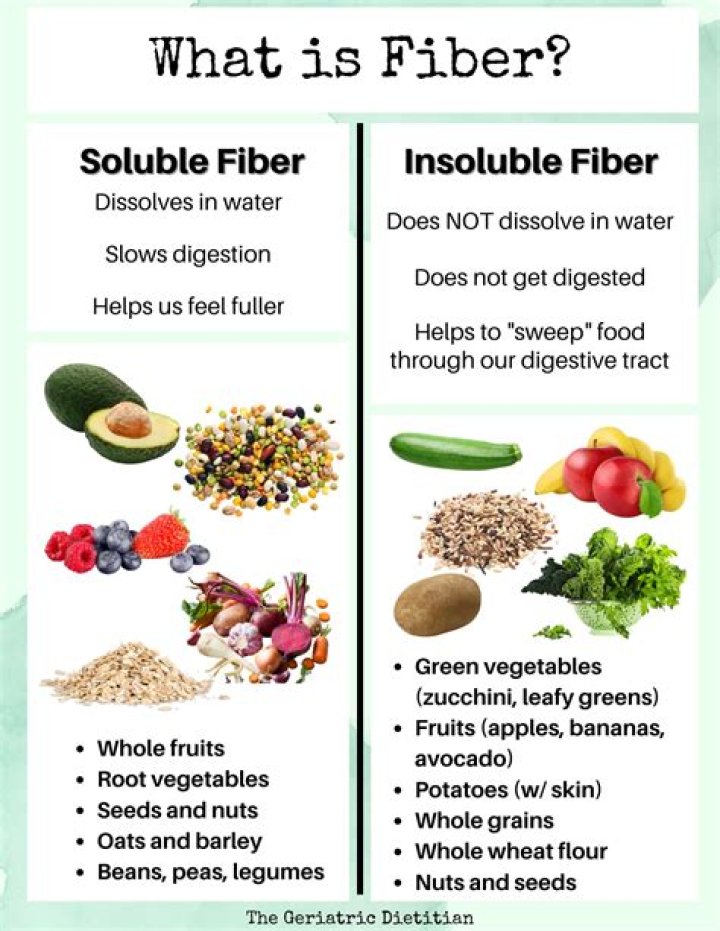 Should I eat fiber before bed?