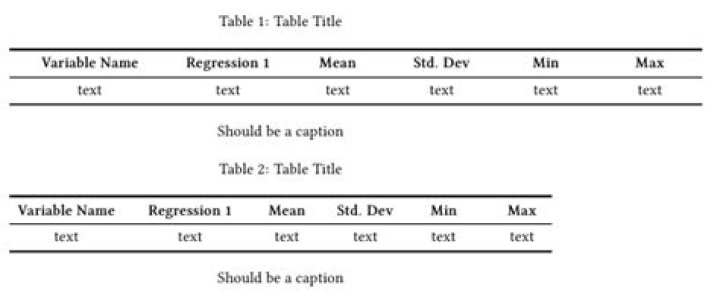 Should table captions be above or below?