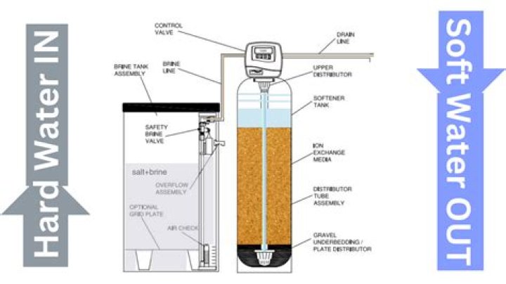 Should there be water in the salt tank of a water softener?
