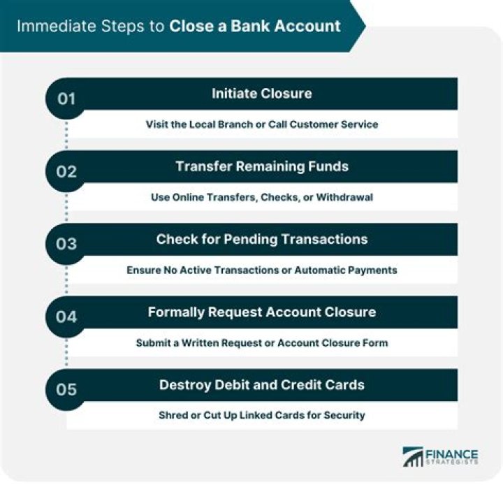 Should you close a bank account?