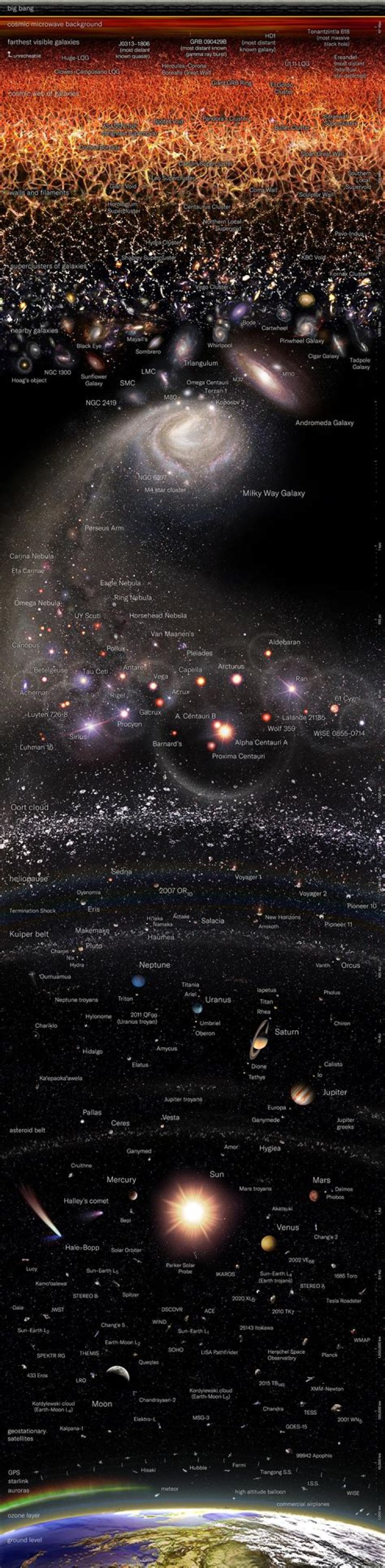 What's at the edge of the solar system?