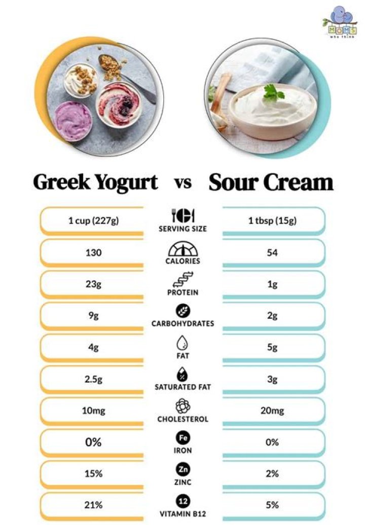 What's healthier yogurt or ice cream?