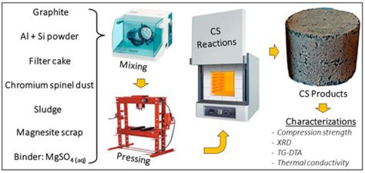 What's refractory cement? | ContextResponse.com
