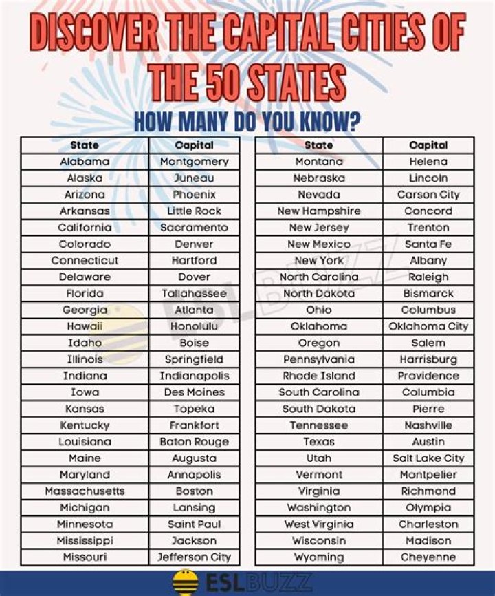 What's the capitals of all 50 states?