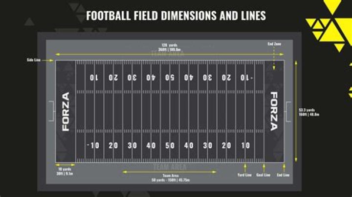 What's the difference between a football field and a soccer field?