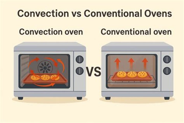 What's the difference between induction and convection ovens?