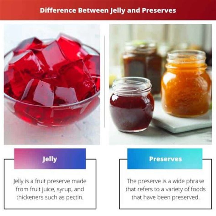 What's the difference between jam and preserves?