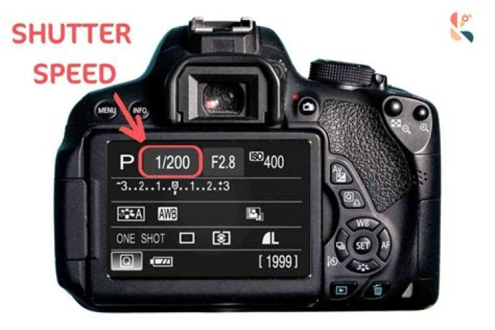 What's the difference between shutter speed and aperture?