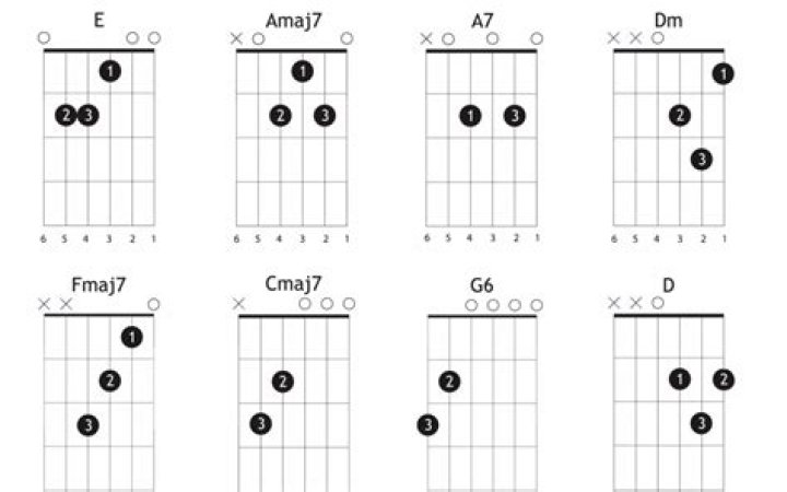 What's the easiest song to play on the guitar?