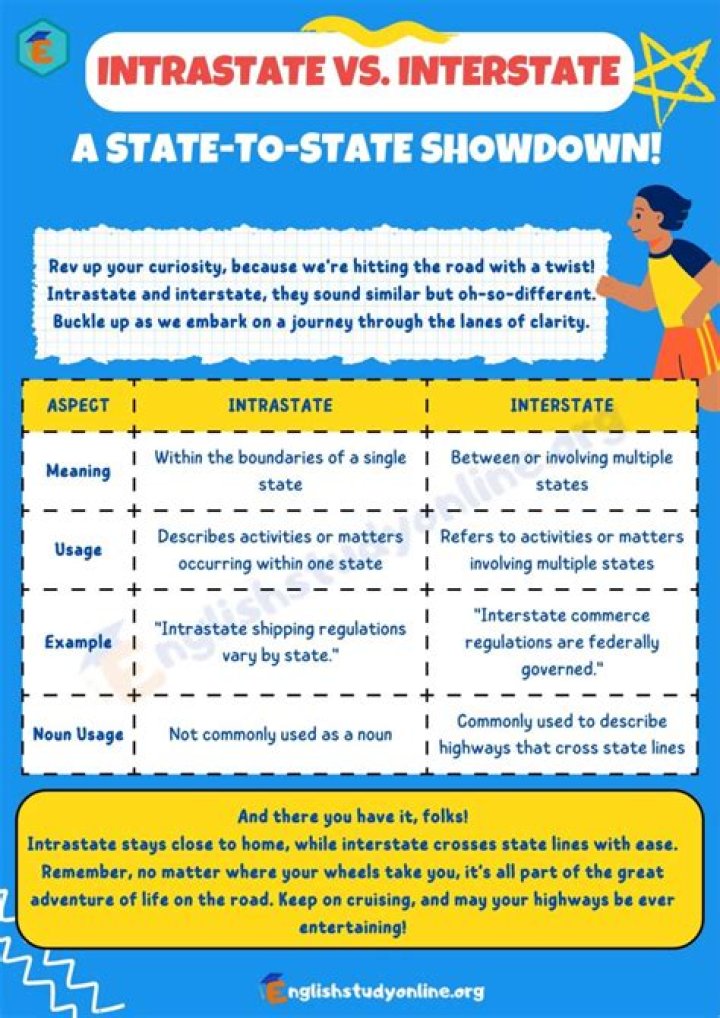 What's the meaning of intrastate?