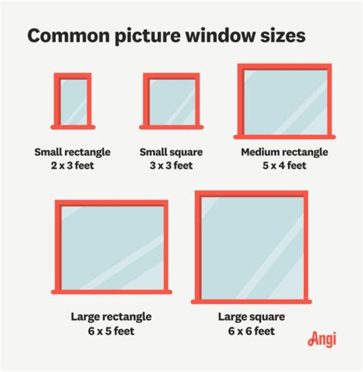 What's the most common window size?