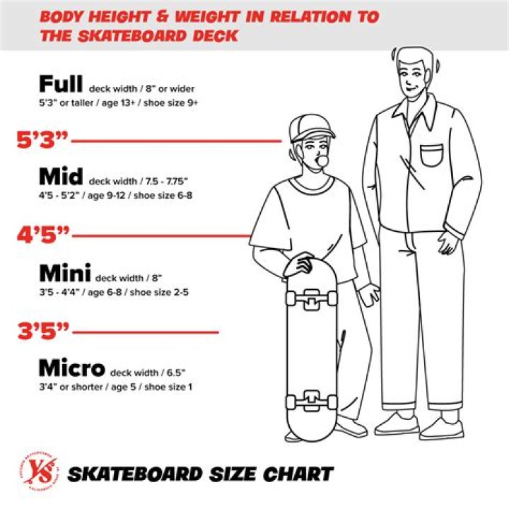 What age is appropriate for a skateboard?