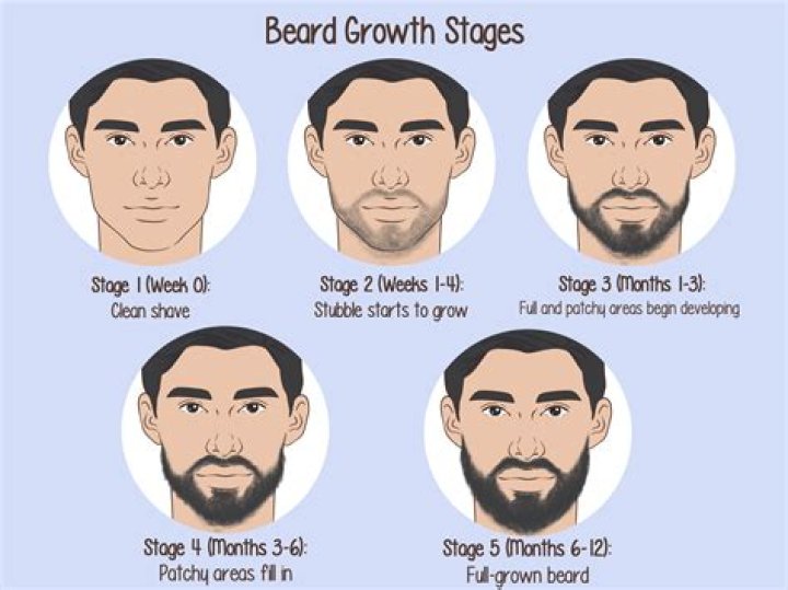 What age will I get facial hair?