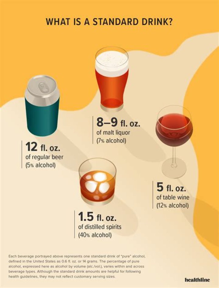 What alcohol can you put in a flask?