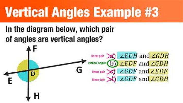 What are 2 examples of vertical communications?