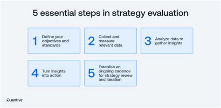 What are 3 ways to evaluate a risk factor?