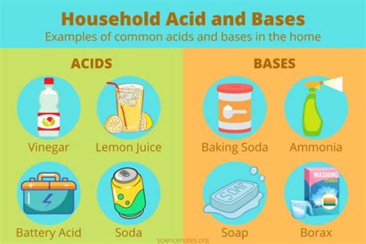 What are acids and bases give examples?