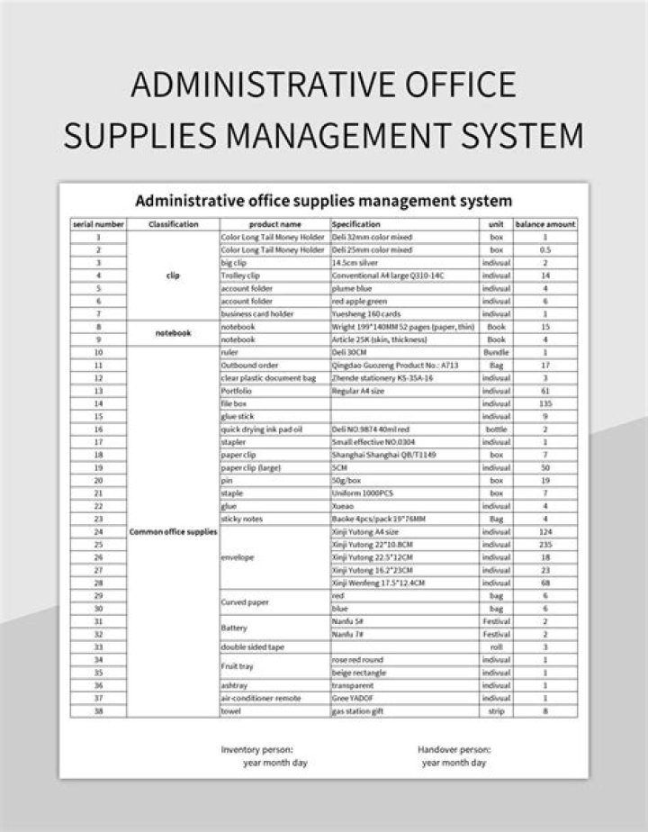 What are administrative supplies?