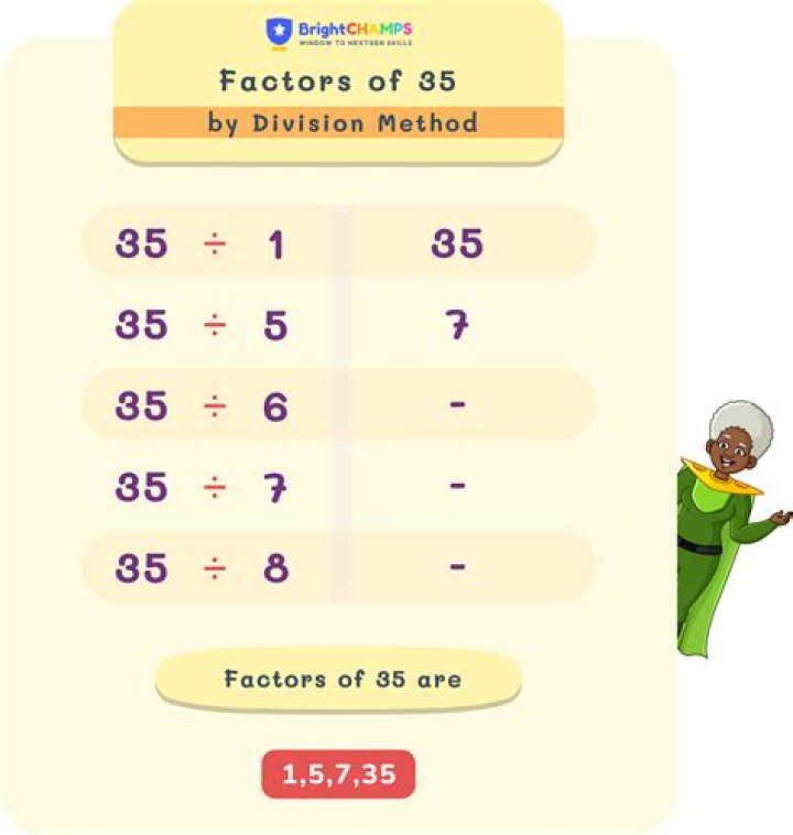 What are all the factors of 7?