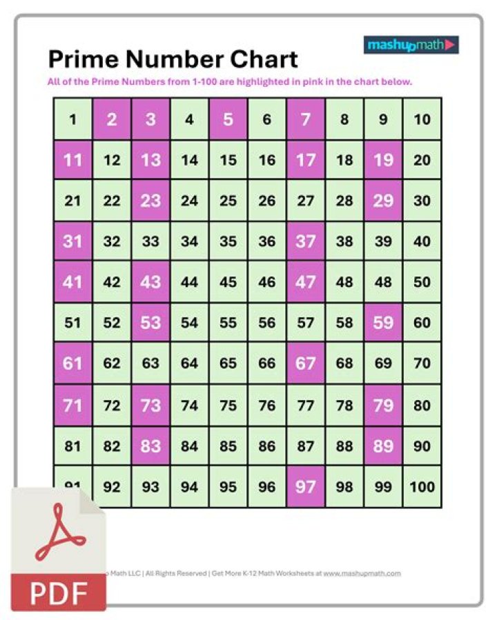 What are all the numbers between 20 and 30 that are prime?