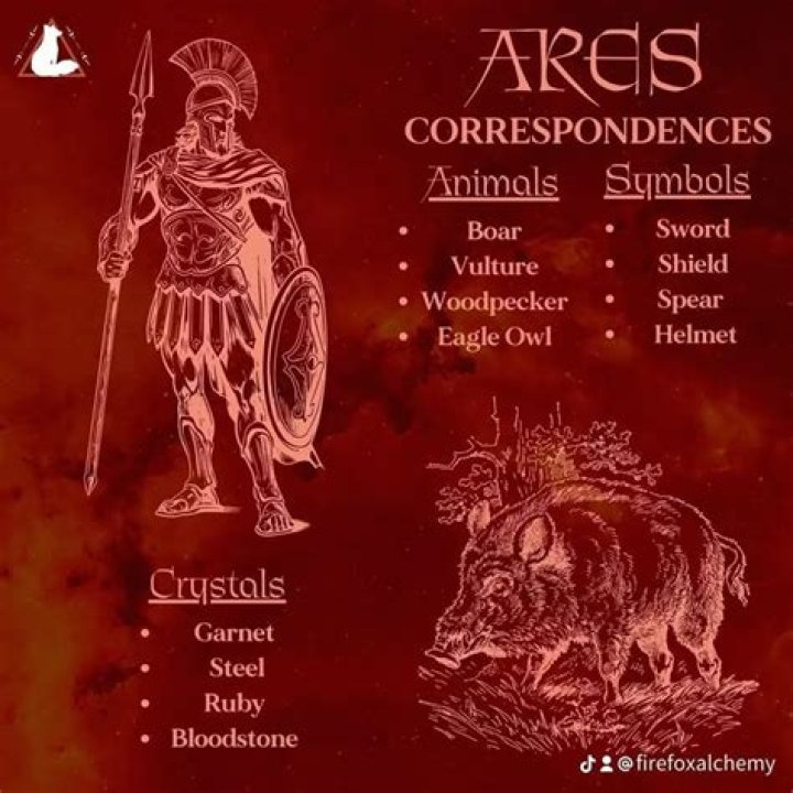 What are Ares powers and abilities?