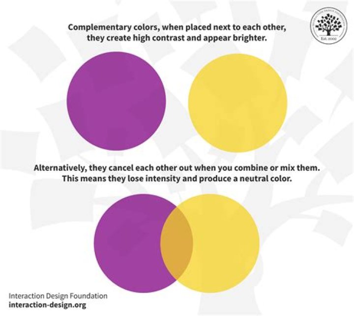 What are contrasting lines? | ContextResponse.com