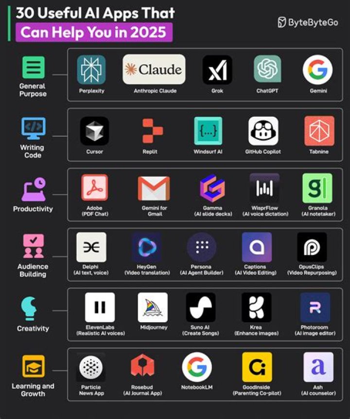 What are different types of apps?