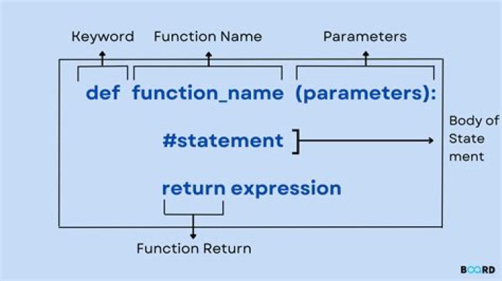 What are different types of functions in SQL?