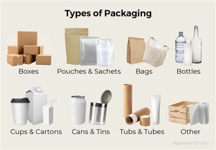 What are different types of packaging?