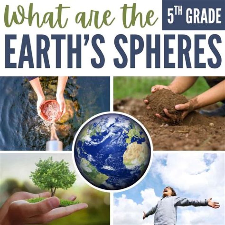 What are earth boxes? | ContextResponse.com