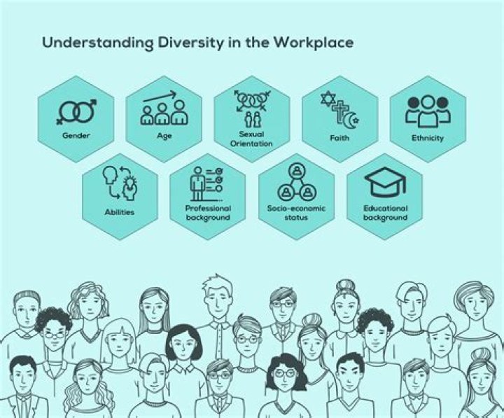 What are examples of diversity in the workplace?