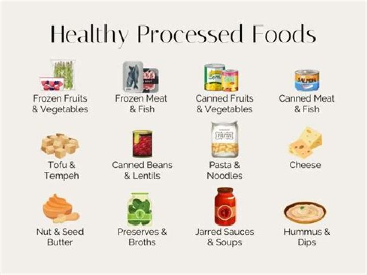 What are examples of highly processed foods?
