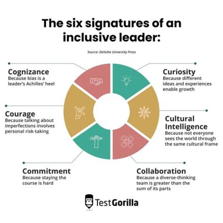 What are examples of leadership positions?