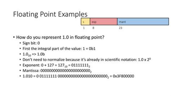 What are floating point numbers when are they preferred over integers?