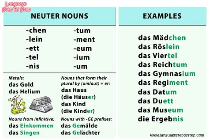 What are neuter nouns?