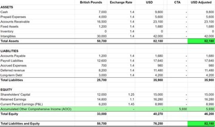What are non cumulative dividends?