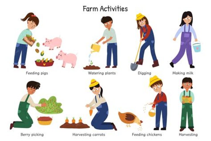 What are non farm production activities give few examples?