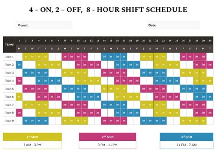 What are overnight shifts?
